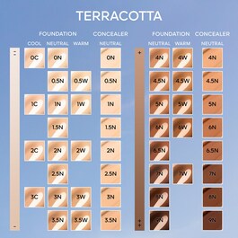 Terracotta Concealer - Correttore perfezione naturale tenuta 24H no transfer