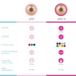 UFO - Trattamento maschera viso smart